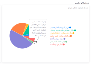 گزارش وضعیت اسکان اضطراری